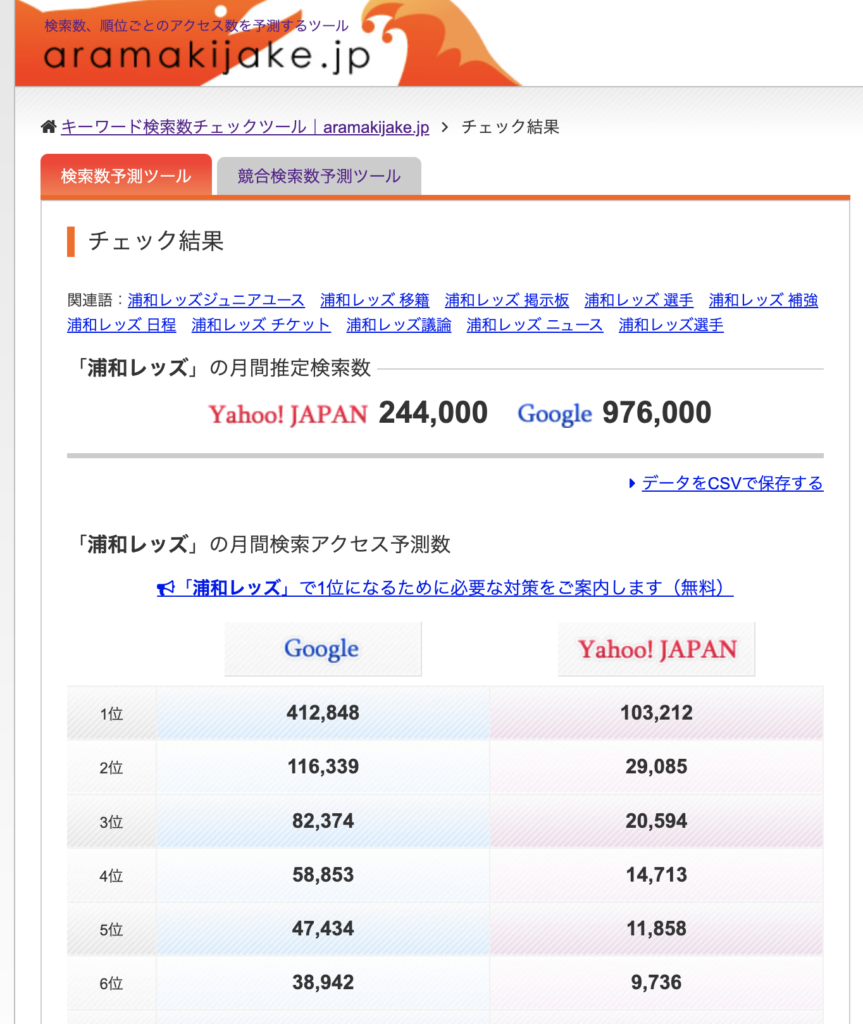 SEOツール】検索ボリューム調査にaramakijake.jpが使える件 | adaddict